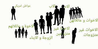 من تستطيح اقدامه الى امريكا